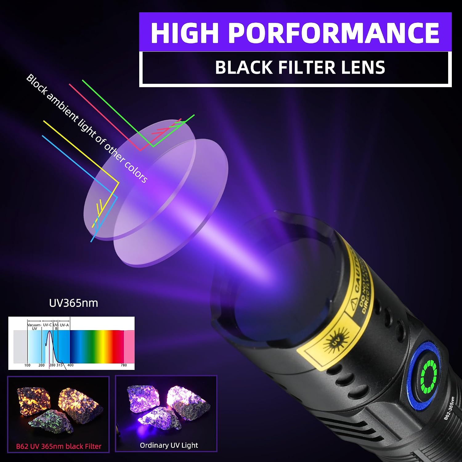 Detalle de DARKBEAM B62 365nm UV-zaklamp met zwartlichtfilter en USB-C