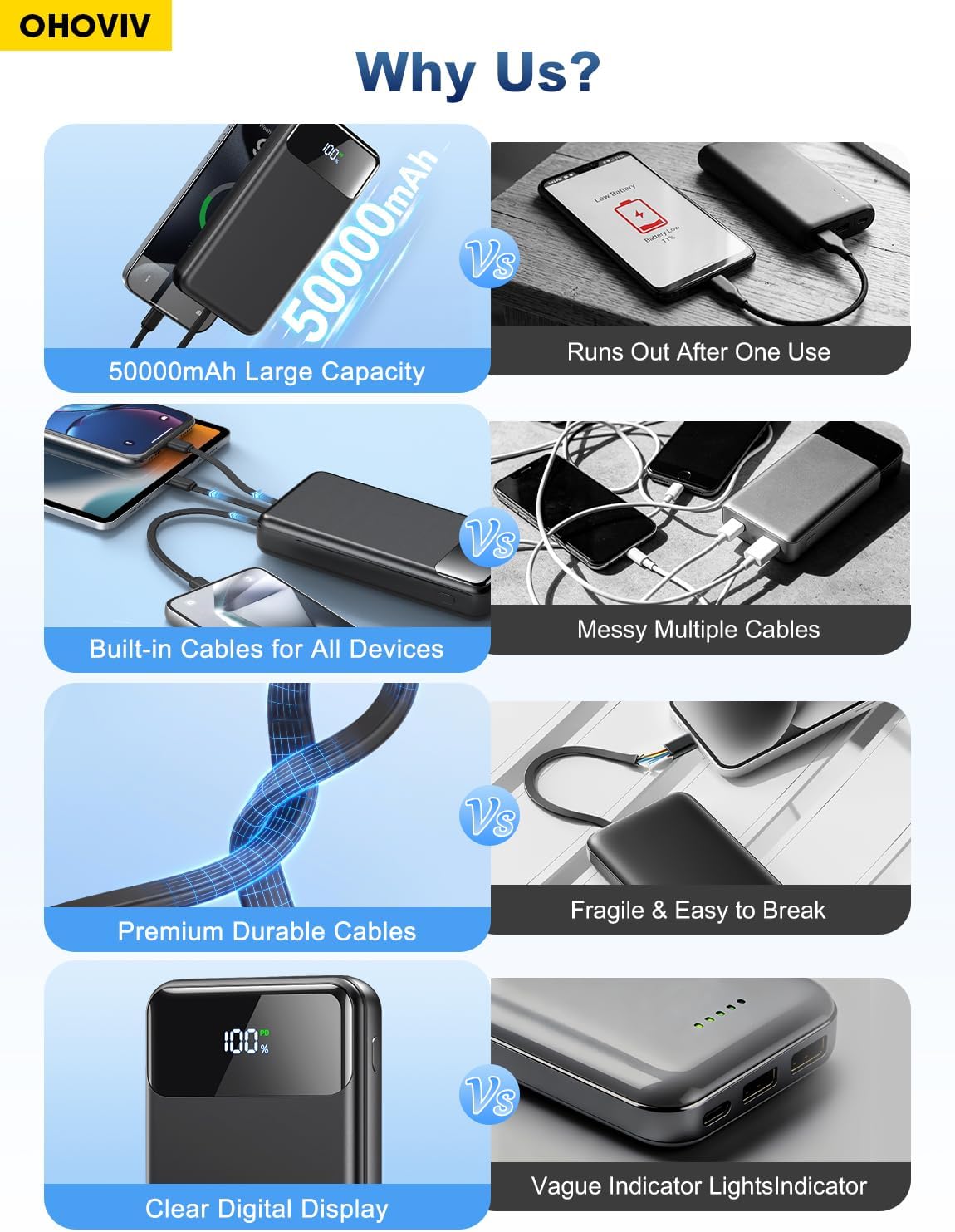 Detalle 2 de OHOVIV power bank 50000mAh