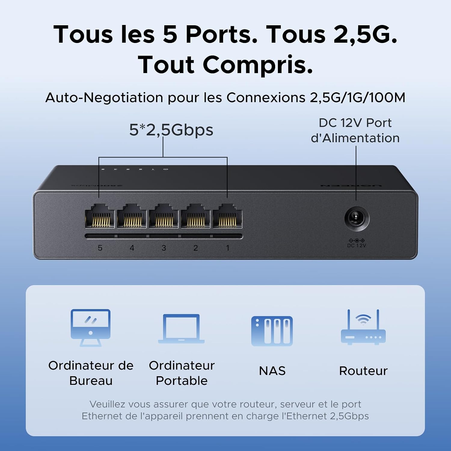Detalle de UGREEN Switch Ethernet 2,5G 5 Ports – Hub RJ45 2,5 Gbps, Plug and Play