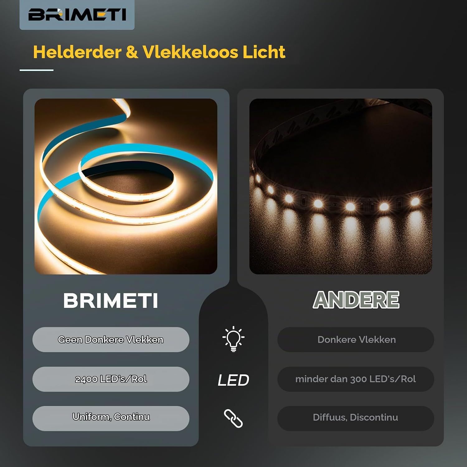 Detalle 2 de BRIMETI COB LED-strip 10 m, 6000 K, 320 leds/m en 12 V