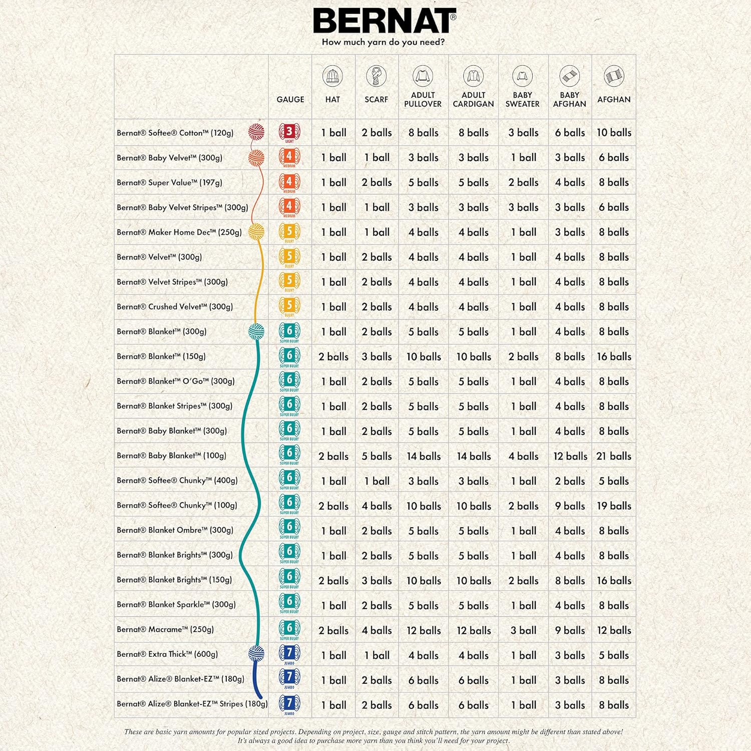 Thumbnail 6 de Bernat 2 pelotes fil chenille 300 g ⚙️