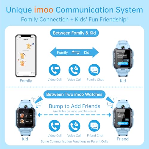 Thumbnail 4 de imoo Z7 smartwatch infantil con GPS y SIM 4G, video HD bidireccional y resistencia al agua IPX8 (Blue)