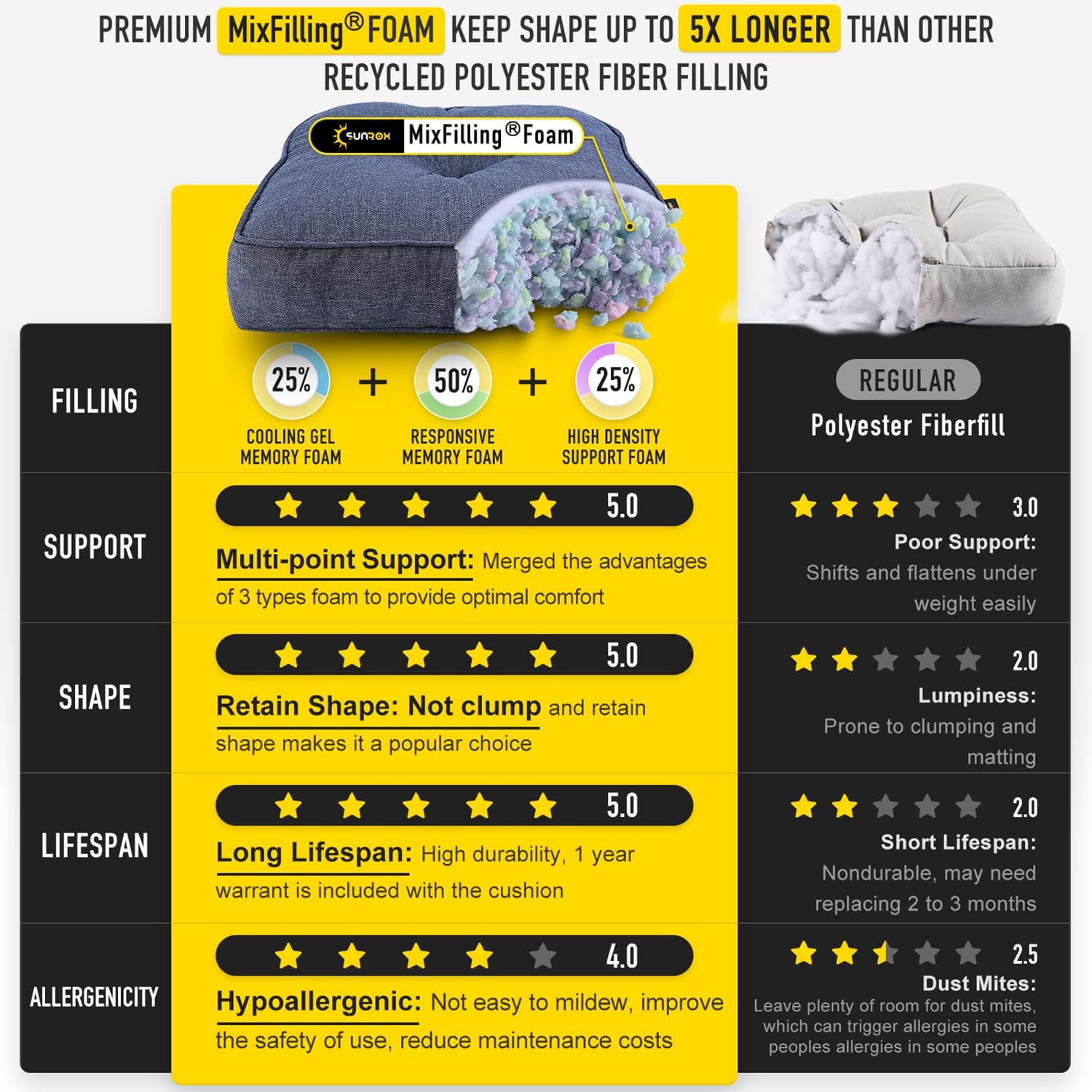 Thumbnail 3 de SUNROX Memory Foam Jumbo Rocking Chair Cushions: Plush Support for Indoor & Outdoor Rockers