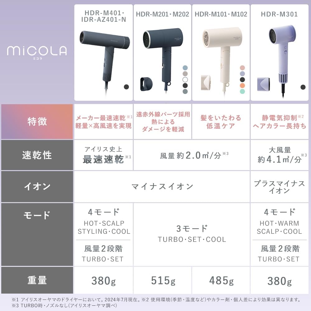 Detalle de アイリスオーヤマ MiCOLA IDR-AZ401-N イオンドライヤー 軽量380g・折りたたみ式、4段階温度調節