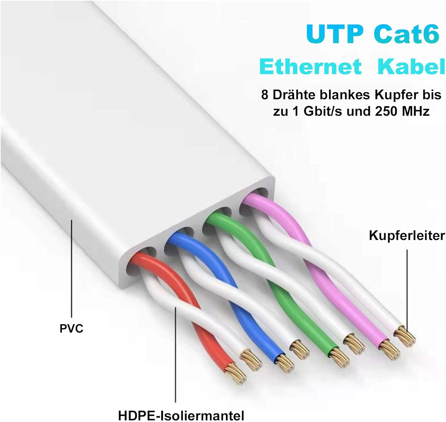 Thumbnail 2 de Nixsto Cat 6 Flaches Ethernetkabel 20 m – RJ45, Weiß, High Speed