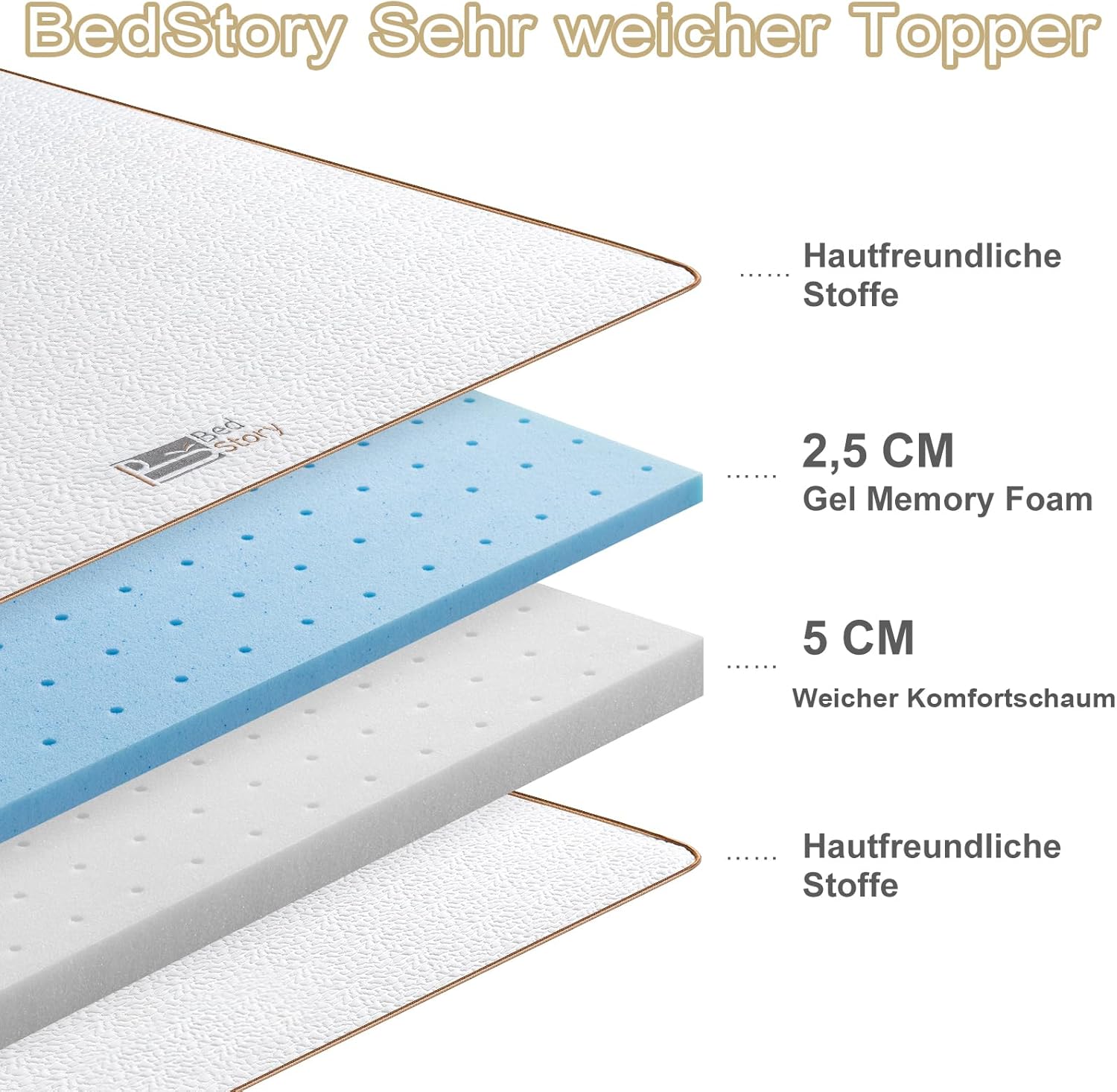 Thumbnail 1 de BedStory Topper 200x200cm, 7,5cm – zwei Härtegrade, Gel-Memory-Schaum, waschbarer Bezug