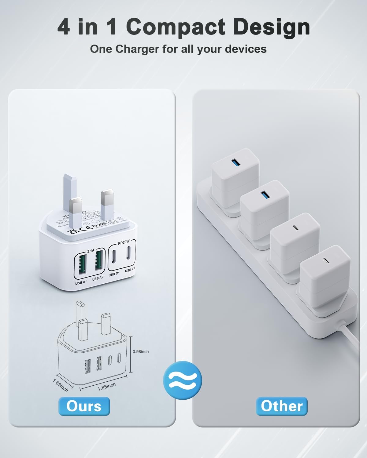 Detalle 2 de Saqykan 40W 4-Port USB-C Plug Fast Charger UK (2x USB-C, 2x USB-A) – Compact Power Delivery & Quick Charge 3.0