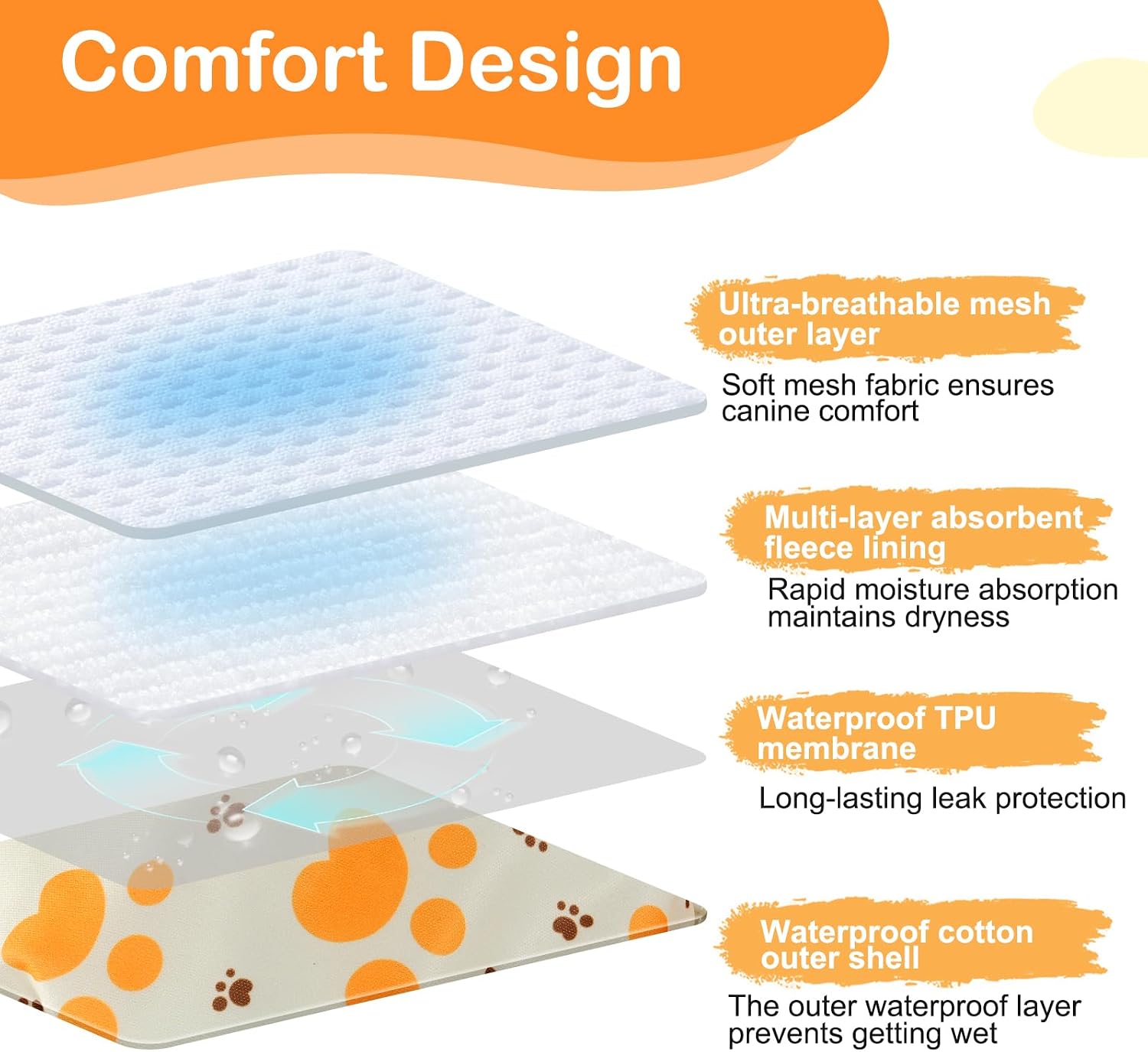 Detalle de UFO PET Dog Period Heat Pants for Season Incontinence – Large