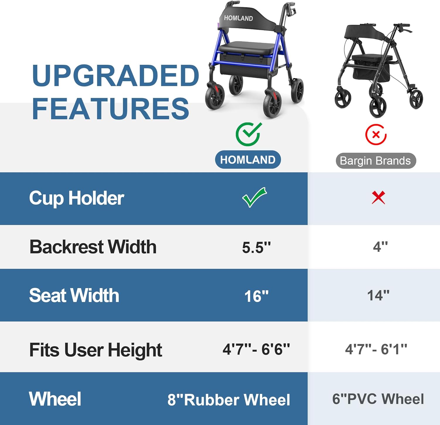 Thumbnail 6 de HOMLAND Walkers for Seniors with Seat – Foldable rollator with 8" all-terrain wheels, height adjustment and cup holder