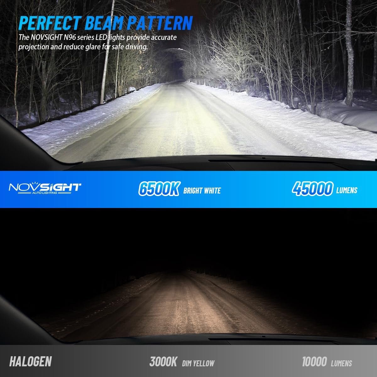 Thumbnail 1 de NOVSIGHT H4 LED Headlight Bulbs – 45000LM, 200W, H4/9003 Conversion Kit with Fan (Pack of 2)