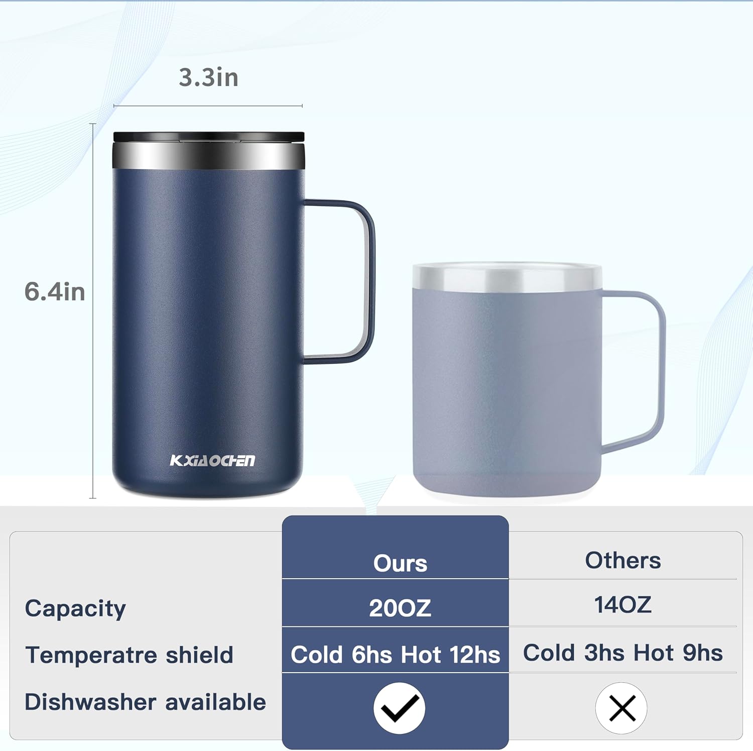 Detalle 2 de KXIAOCHEN 20oz Insulated Coffee Tumbler with Handle