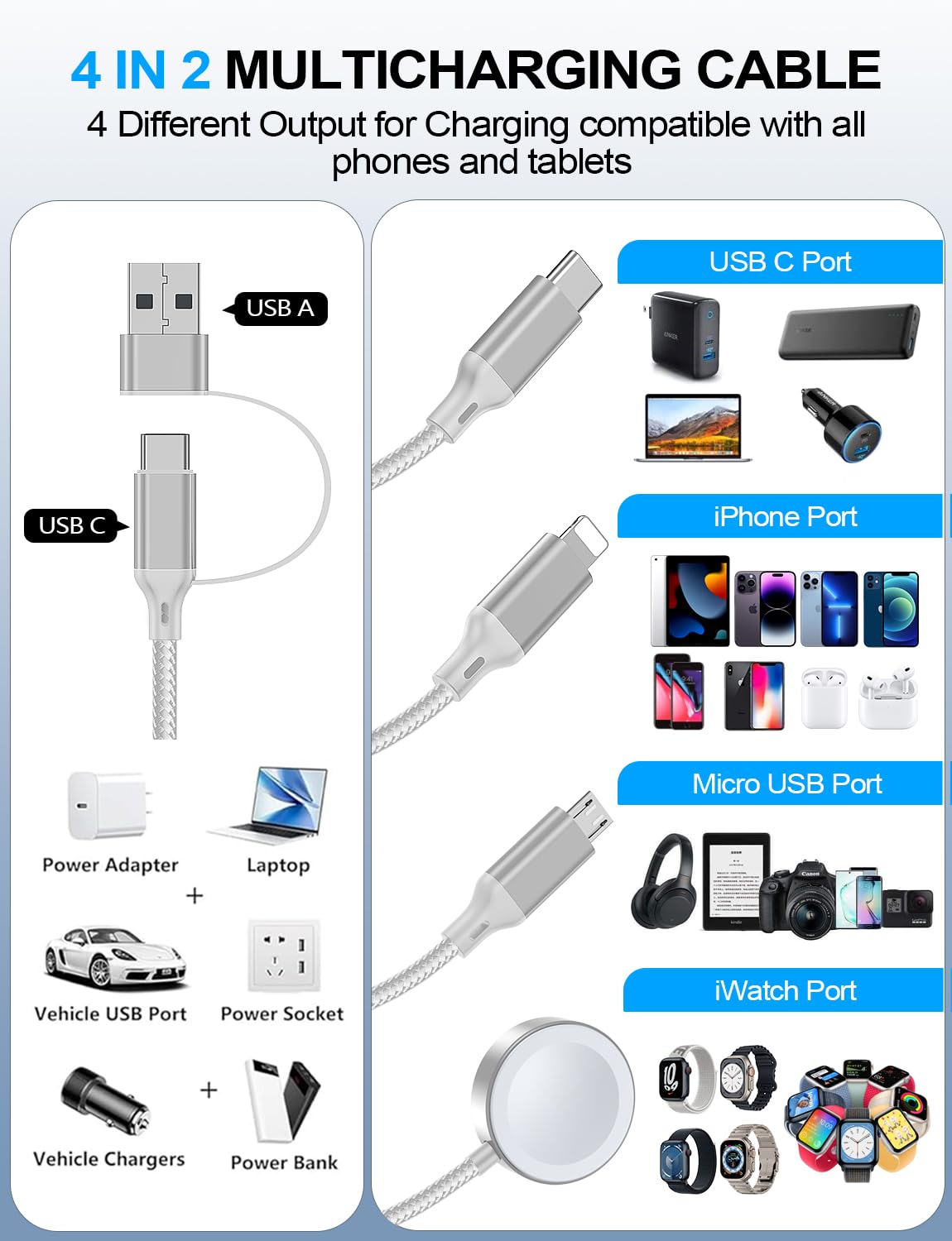 Detalle de Travel Essentials 4-in-2 Multi Charging Cable (USB A & Type-C) for Apple Watch, iPhone, Samsung