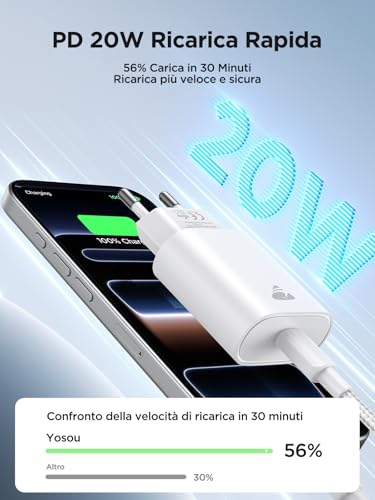 Detalle de Caricatore USB-C da 20 W Yosou con cavo da 2 m – ricarica rapida sicura per iPhone 17/16/15, Samsung Galaxy e altri dispositivi USB-C