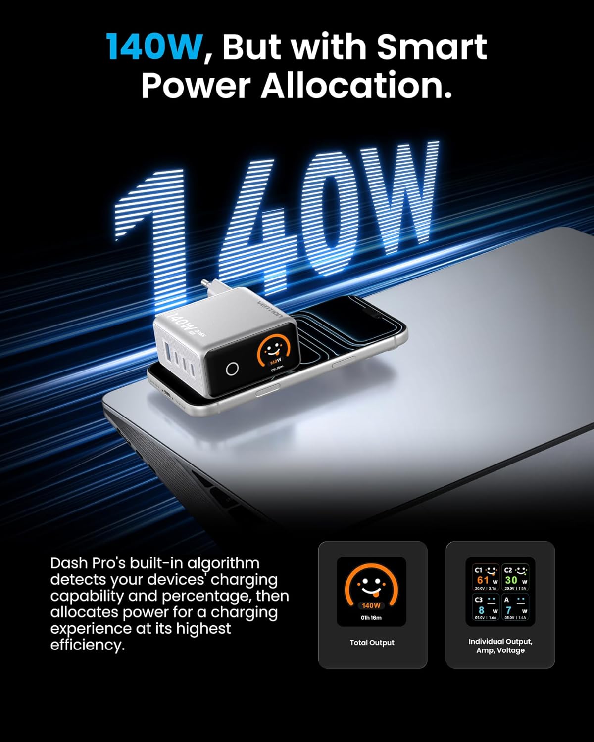 Detalle de VENTION Caricatore USB C 140W GaN 5.0 a 4 Porte con Display TFT – In viaggio e in ufficio