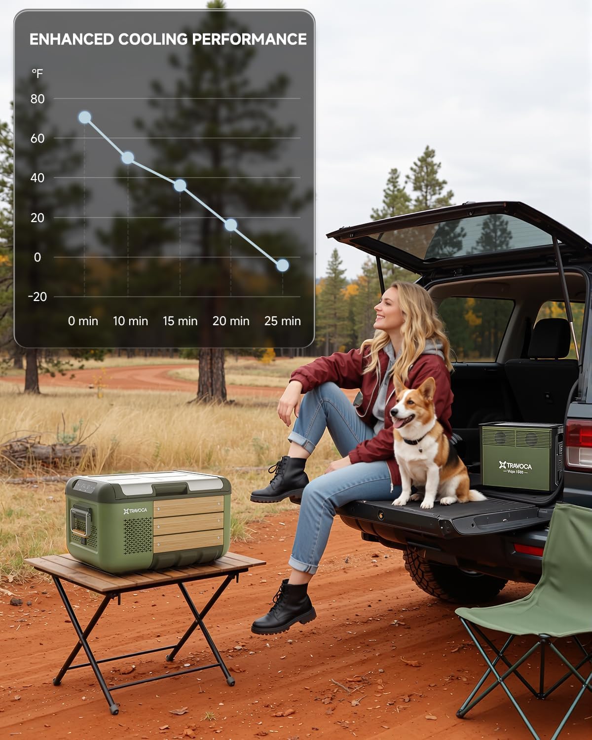Detalle 1 de Travoca Portable Car Refrigerator 26QT
