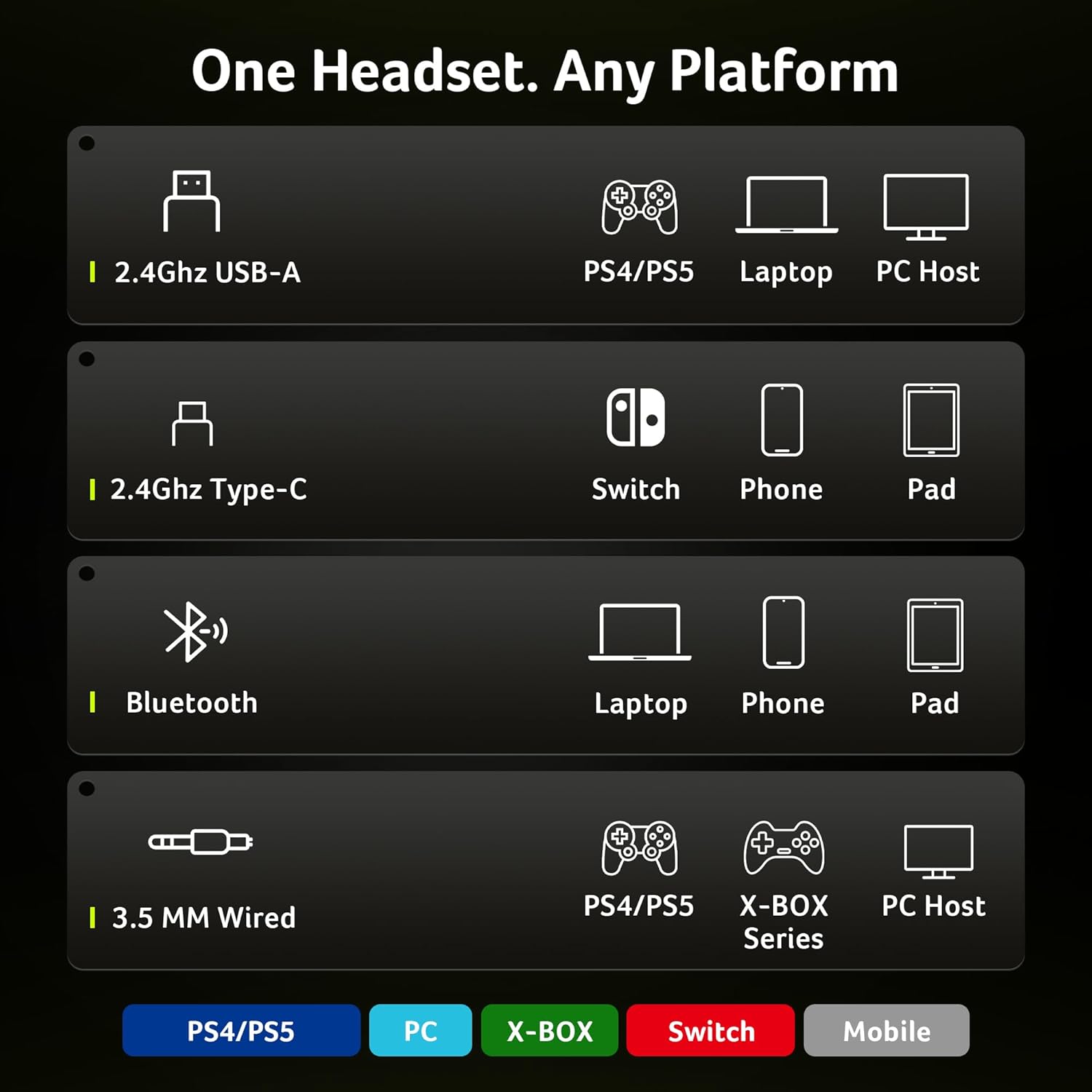 Thumbnail 1 de Acer Wireless Gaming Headset for PS5/PS4, PC & Mac — 2.4GHz + Bluetooth 6.0 with Flip-to-Mute Mic (White)