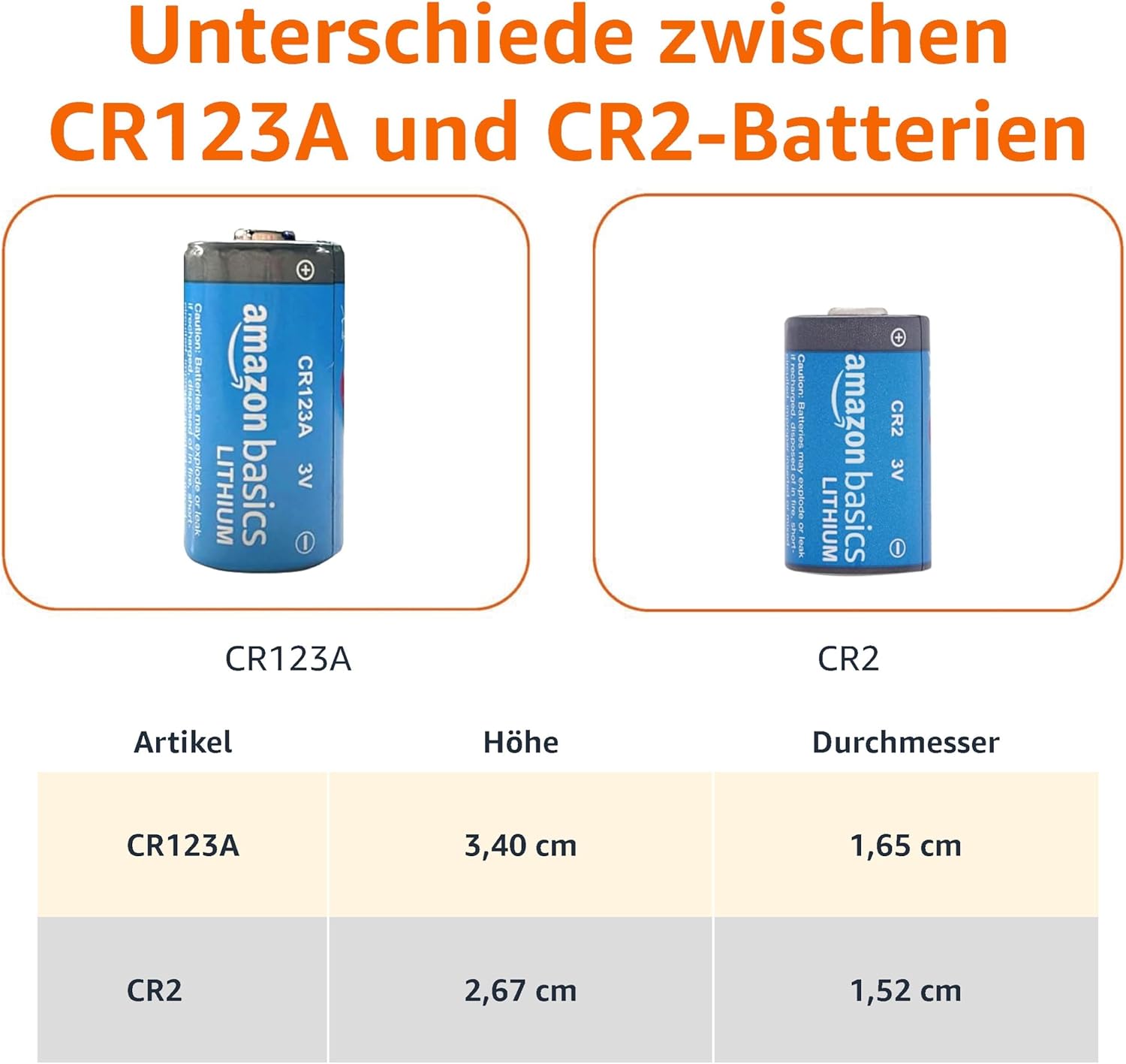 Detalle de Amazon Basics CR2 Lithium-Batterien (12er-Pack) – 800 mAh, 3 V