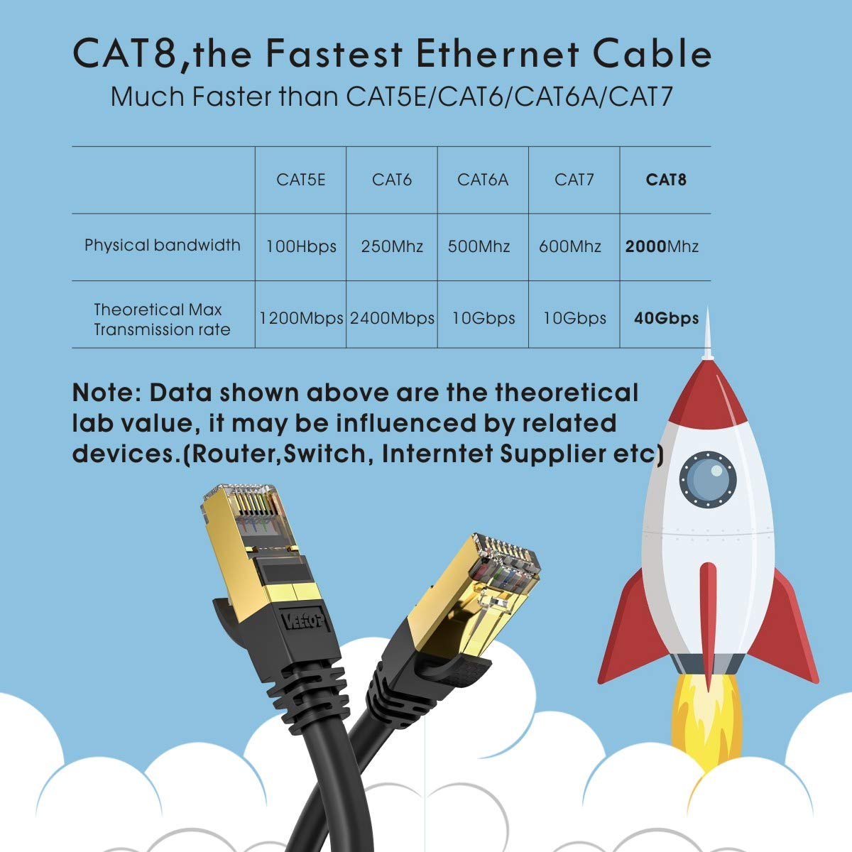 Detalle 2 de Veetop CAT8 Ethernet Cable 10m 33ft