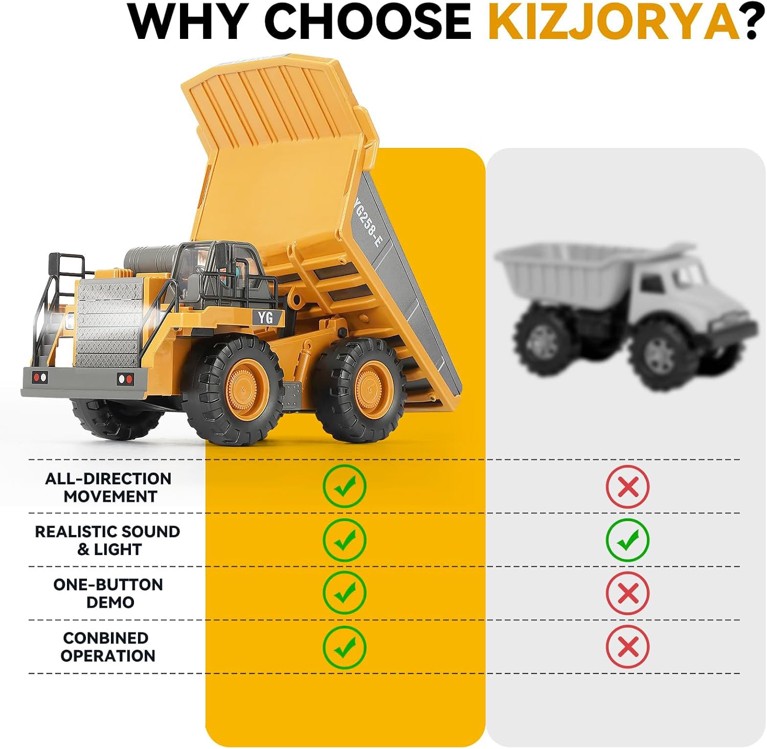 Detalle de KIZJORYA Muldenkipper RC mit 9 Kanälen