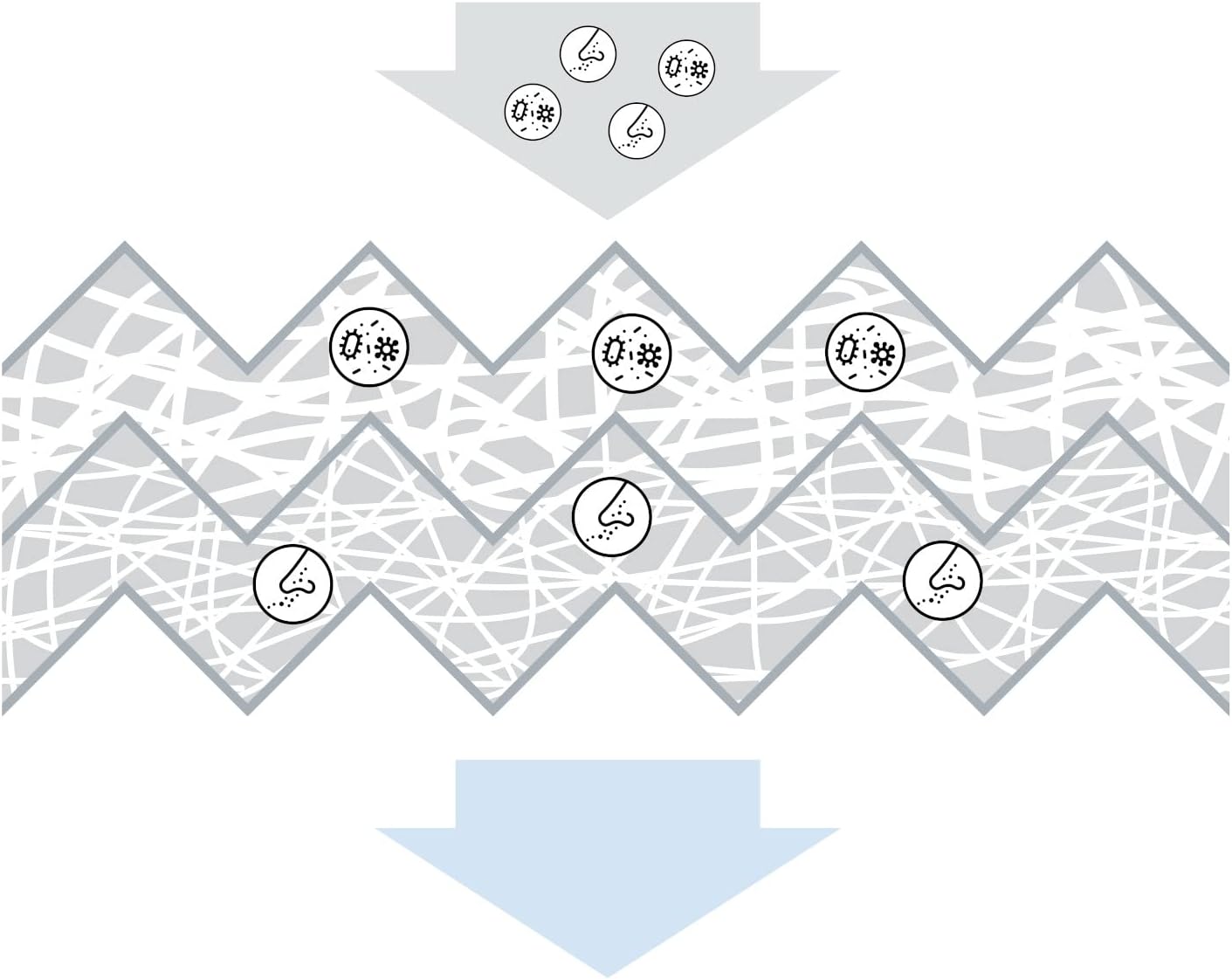 Thumbnail 3 de Bosch M2224 filtre d’habitacle Standard : contre le pollen, la poussière et la buée