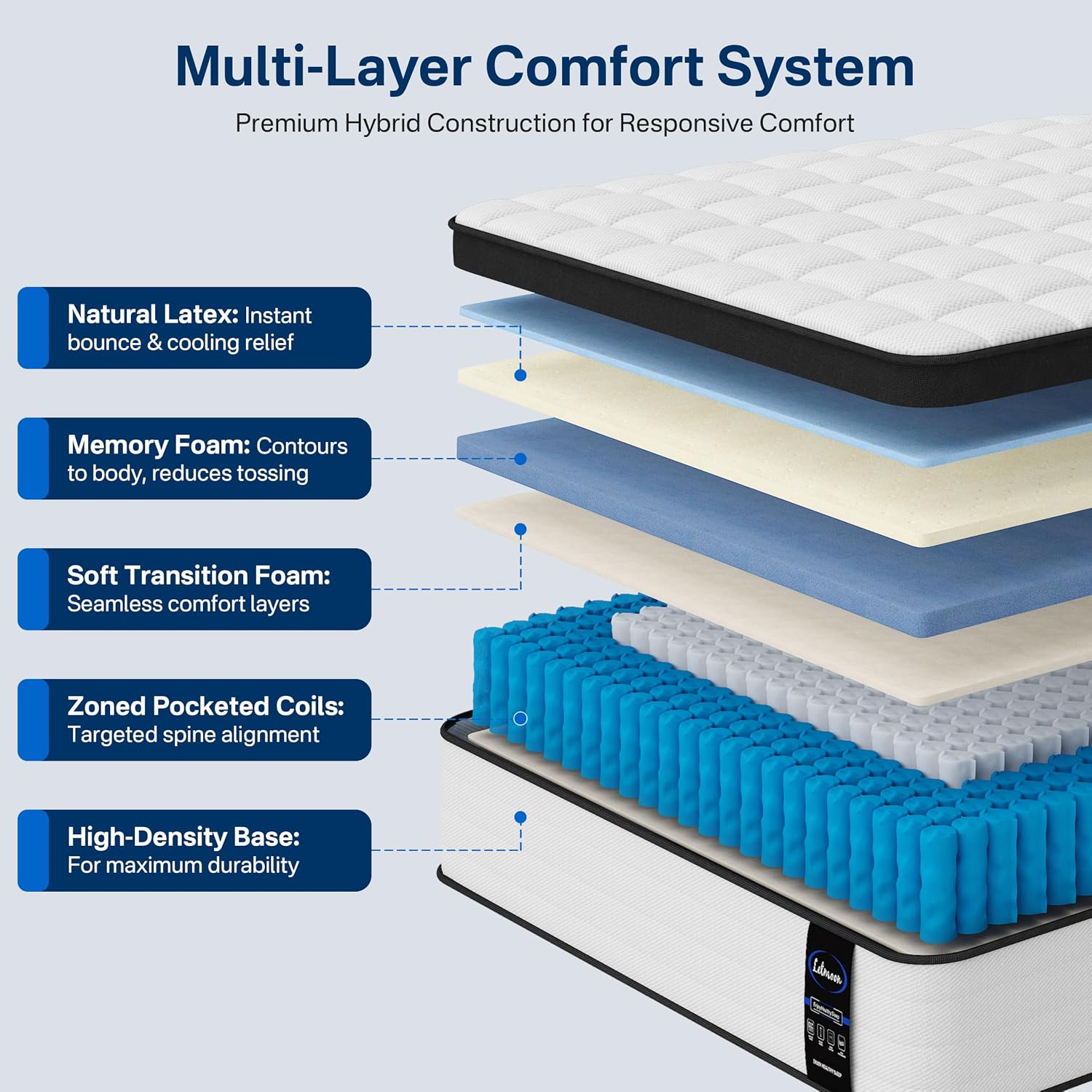 Detalle 2 de LETMOON King Mattress 16-Inch