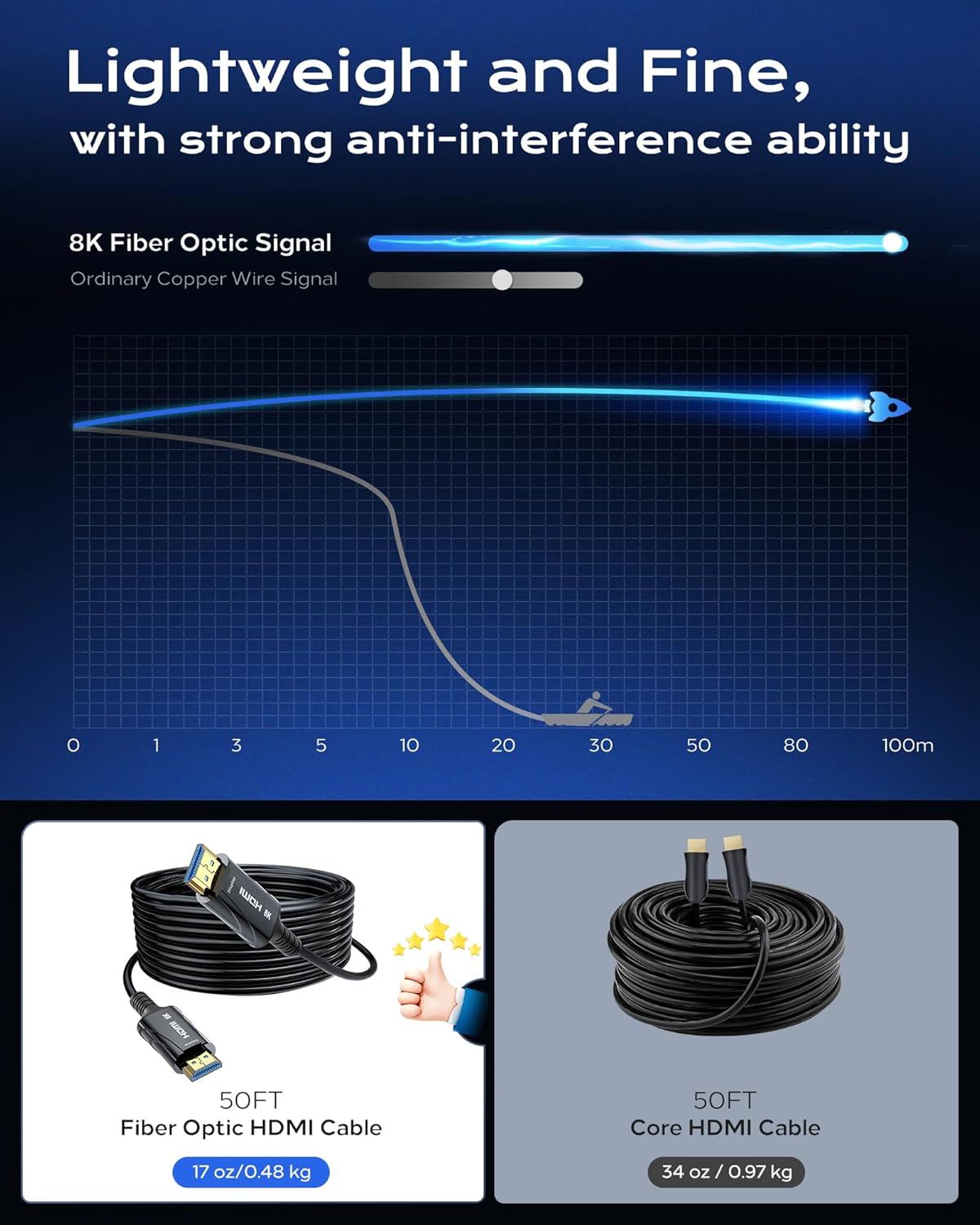 Thumbnail 5 de Cratree 50 ft 8K HDMI fiber cable 48 Gbps