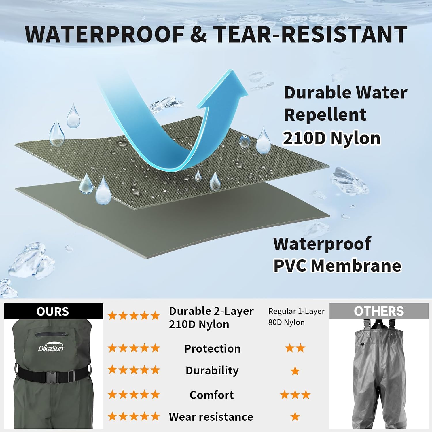 Detalle de DikaSun Chest Waders M10/W12