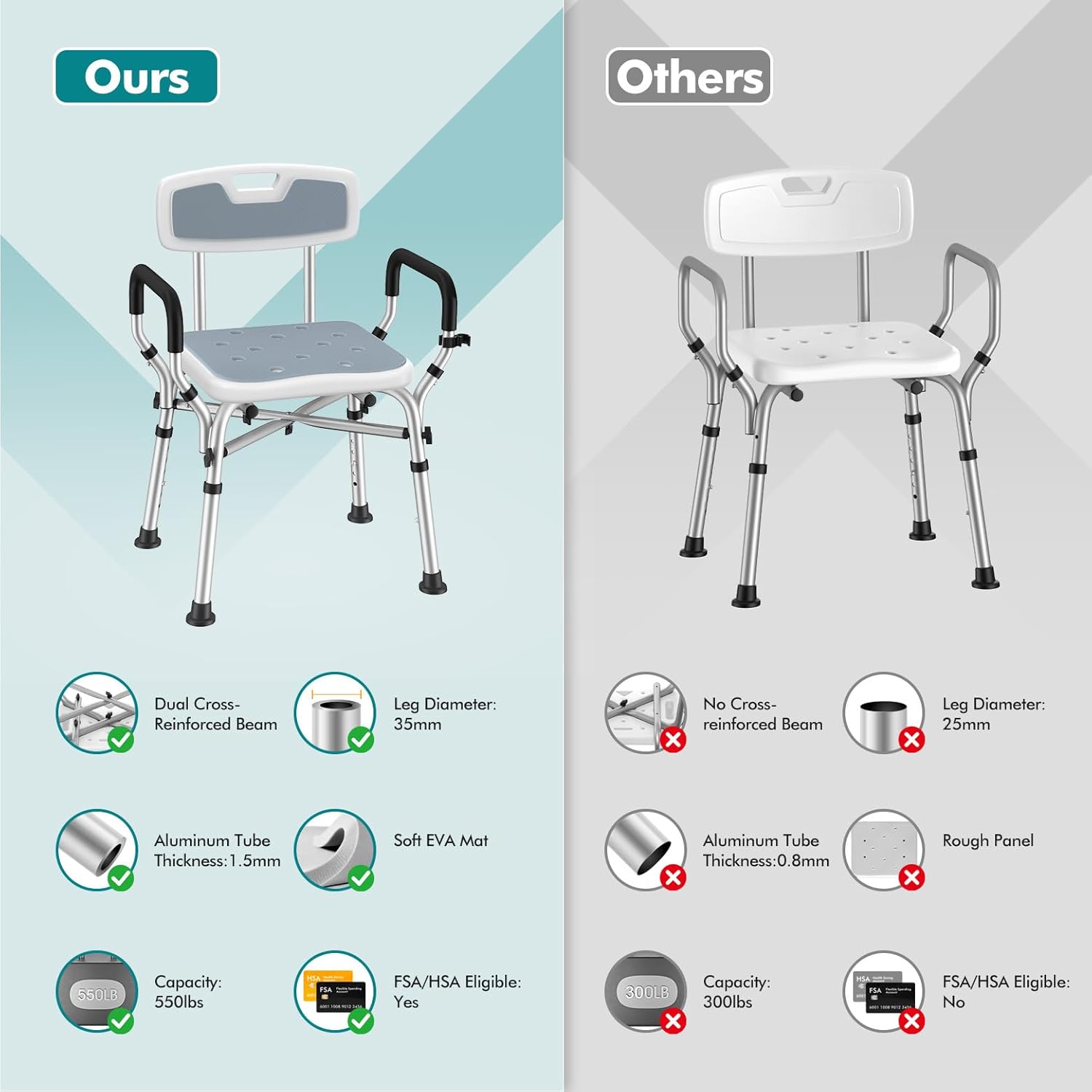 Detalle 2 de VFAUOSIT Shower Chair 550 lb Capacity