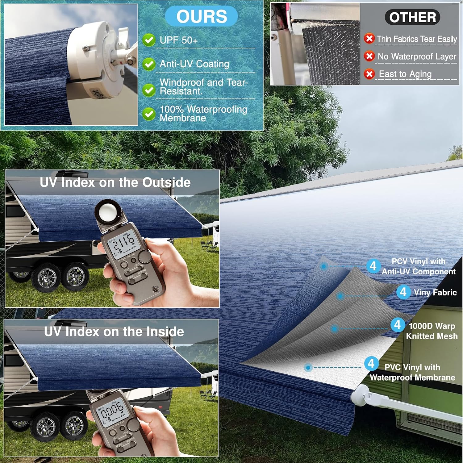 Thumbnail 1 de AlphabetAcre Heavy-Duty 20ft RV Awning Replacement Fabric — Ombré Blue