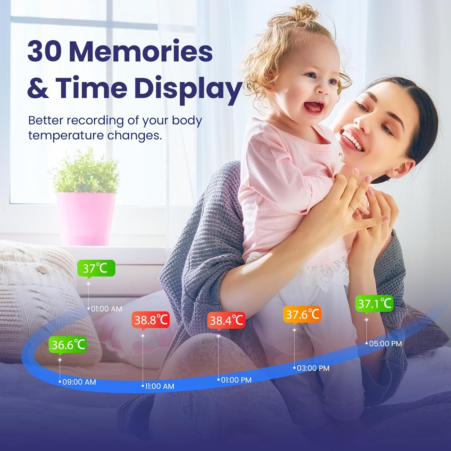 Detalle de Highly Accurate Ear Thermometer – Viproud Digital Ear Thermometer for All Ages