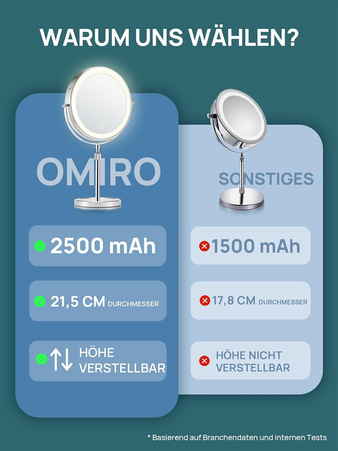 Thumbnail 4 de OMIRO 1X/10X Vergrößerungs Make-up Spiegel