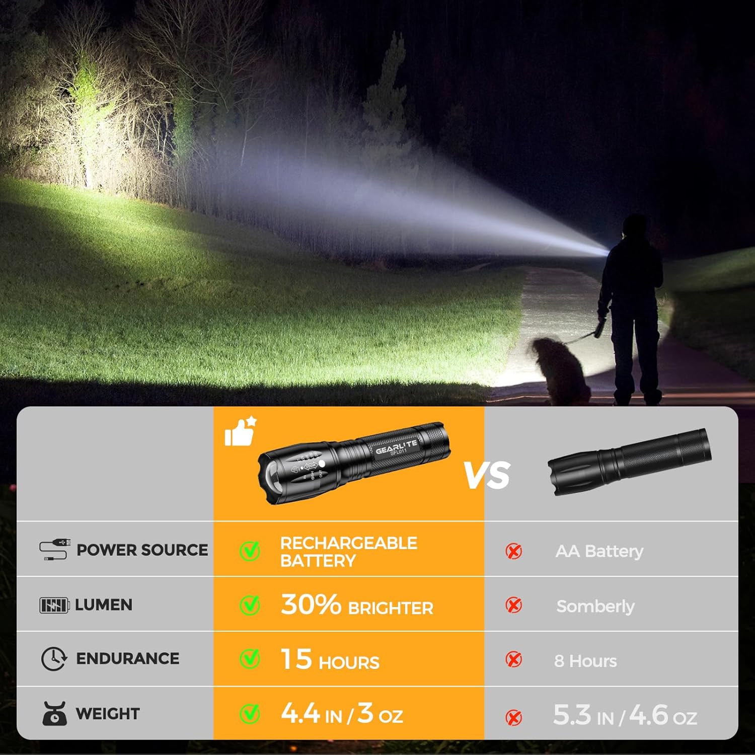 Thumbnail 6 de GEARLITE LED Torch Rechargeable, 2000LM Zoomable Rechargeable Torch with 3 Modes, Long-Lasting IP65 Waterproof Torches Led Super Bright for Camping, Hiking, Emergencies - Gifts for Men Dad Kids
GEARLITE LED Torch Rechargeable, 2000LM Zo…