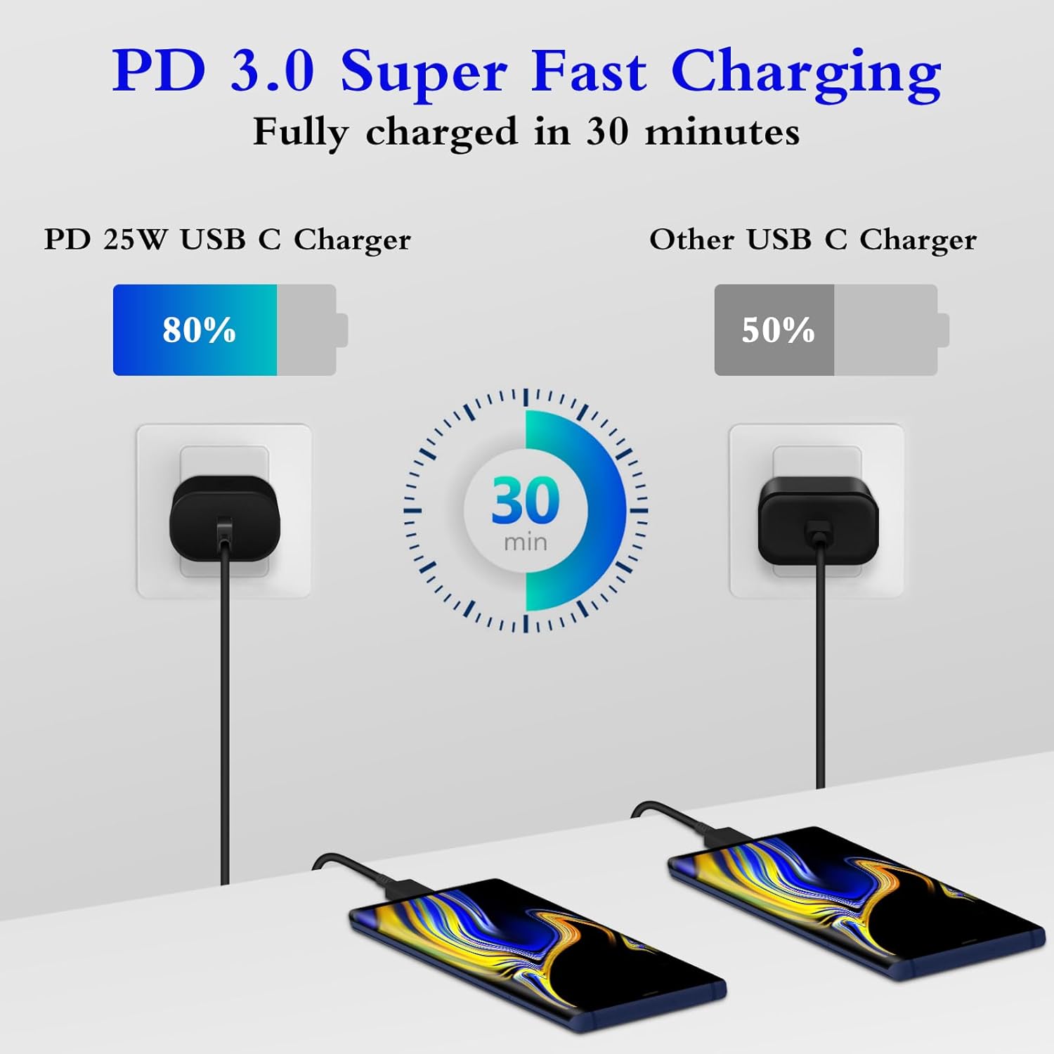 Detalle 2 de GUUSMART Type C Charger 25W 2-Pack 🔌