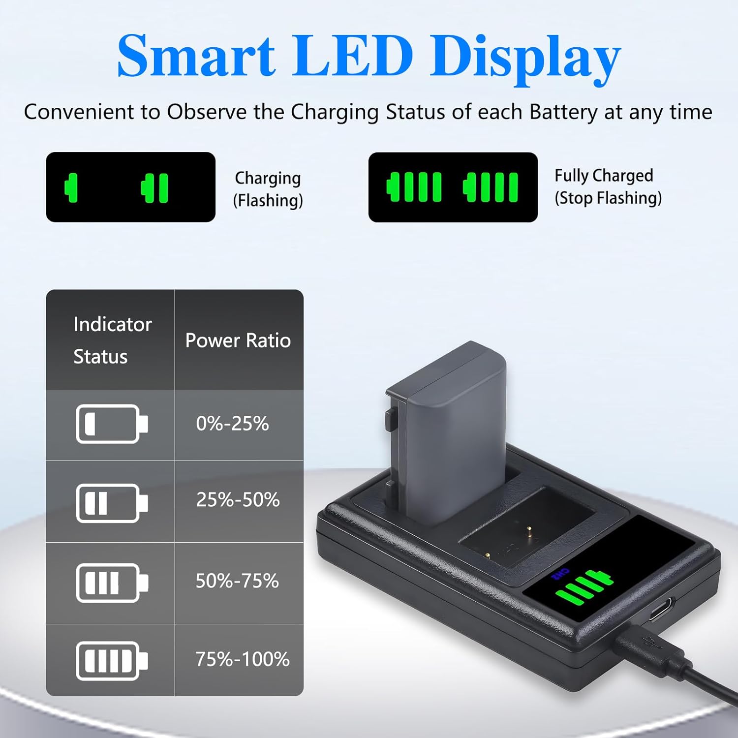 Detalle de Pickle Power NB-2L NB-2LH Battery and Charger for Canon DSLRs and PowerShot models