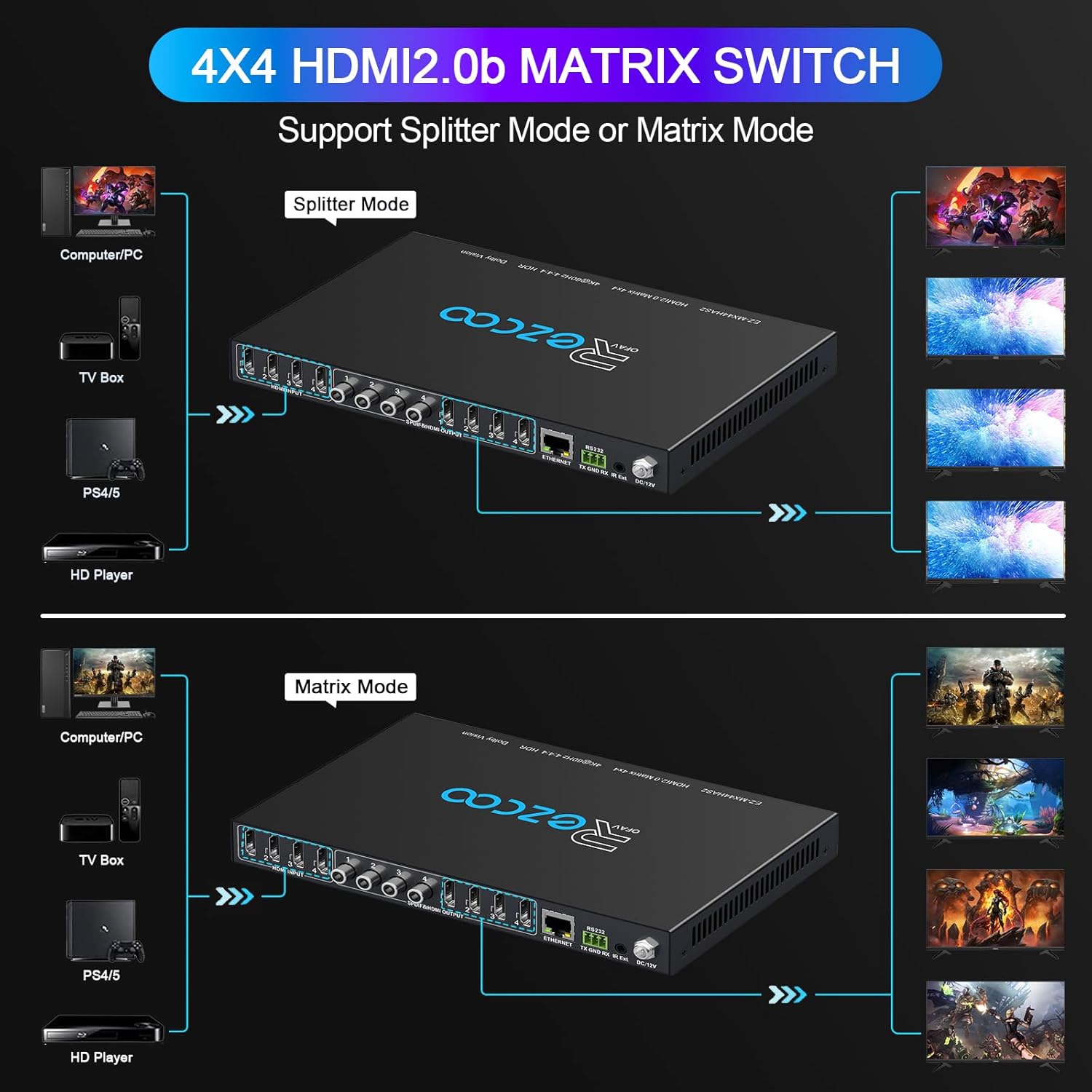 Thumbnail 6 de Matrix HDMI 4x4 4K à 60Hz HDR (HDCP 2.2) avec audio coaxial, EDID et contrôle IP/RS232 – MX44-HAS2