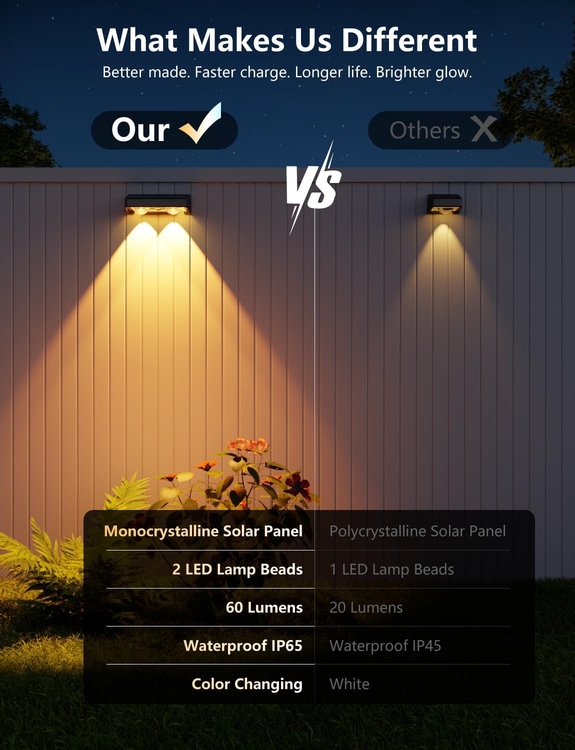 Thumbnail 4 de nibuuecer Solar Fence Lights (8 Pack) with 9 Colours and 11 Lighting Modes, IP65 Outdoor Waterproof