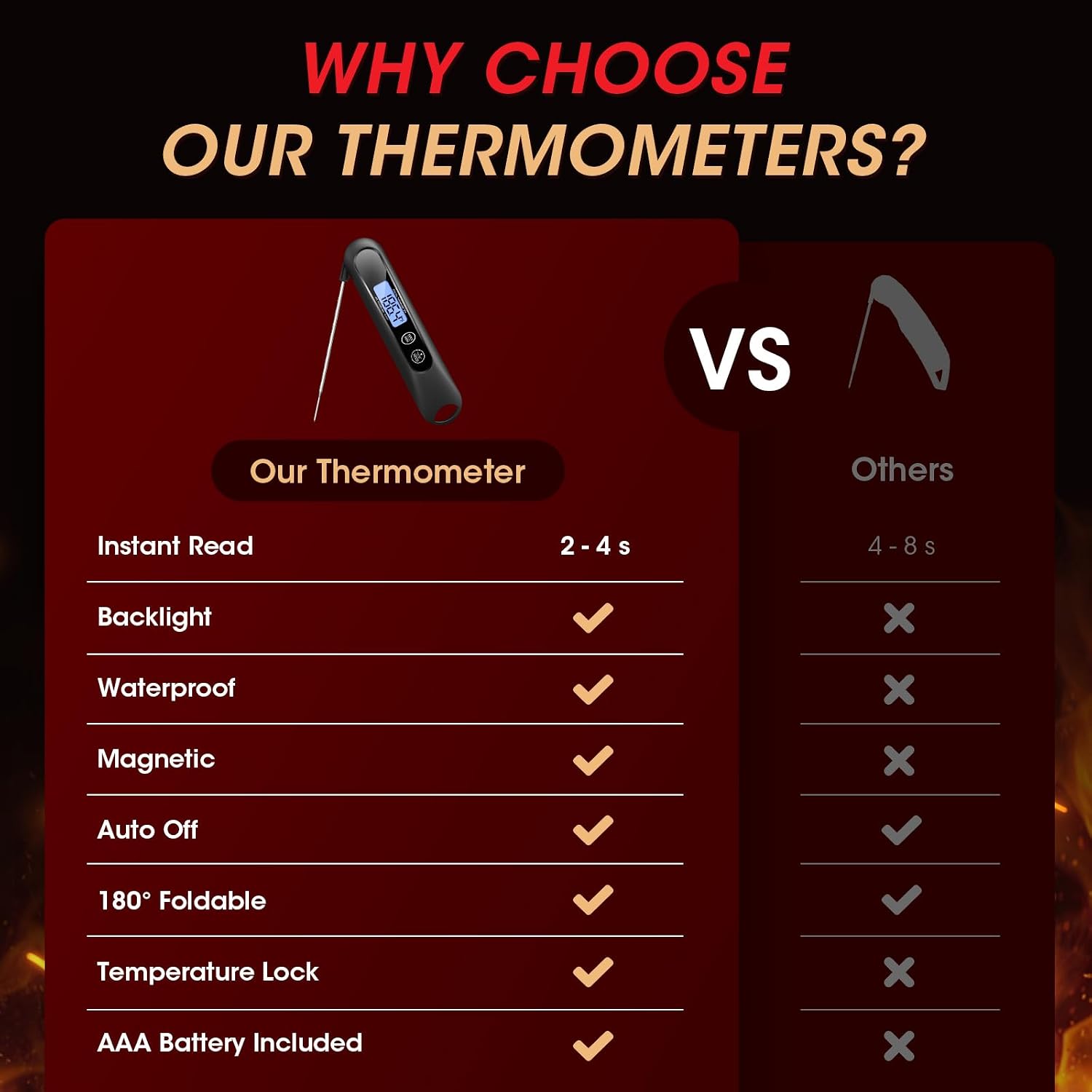 Thumbnail 6 de Generic Meat Thermometer Digital Food Thermometer, Backlit Foldable Probe