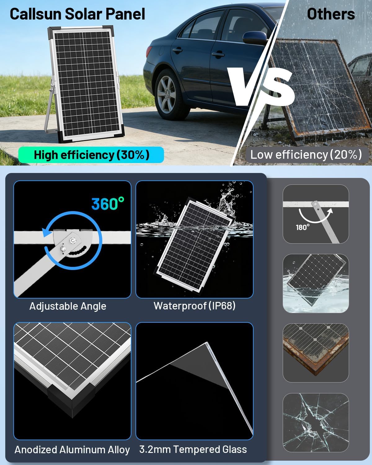 Thumbnail 6 de Callsun CS-DB7.5W 7.5W 12V Solar Battery Maintainer with IP68 Panel