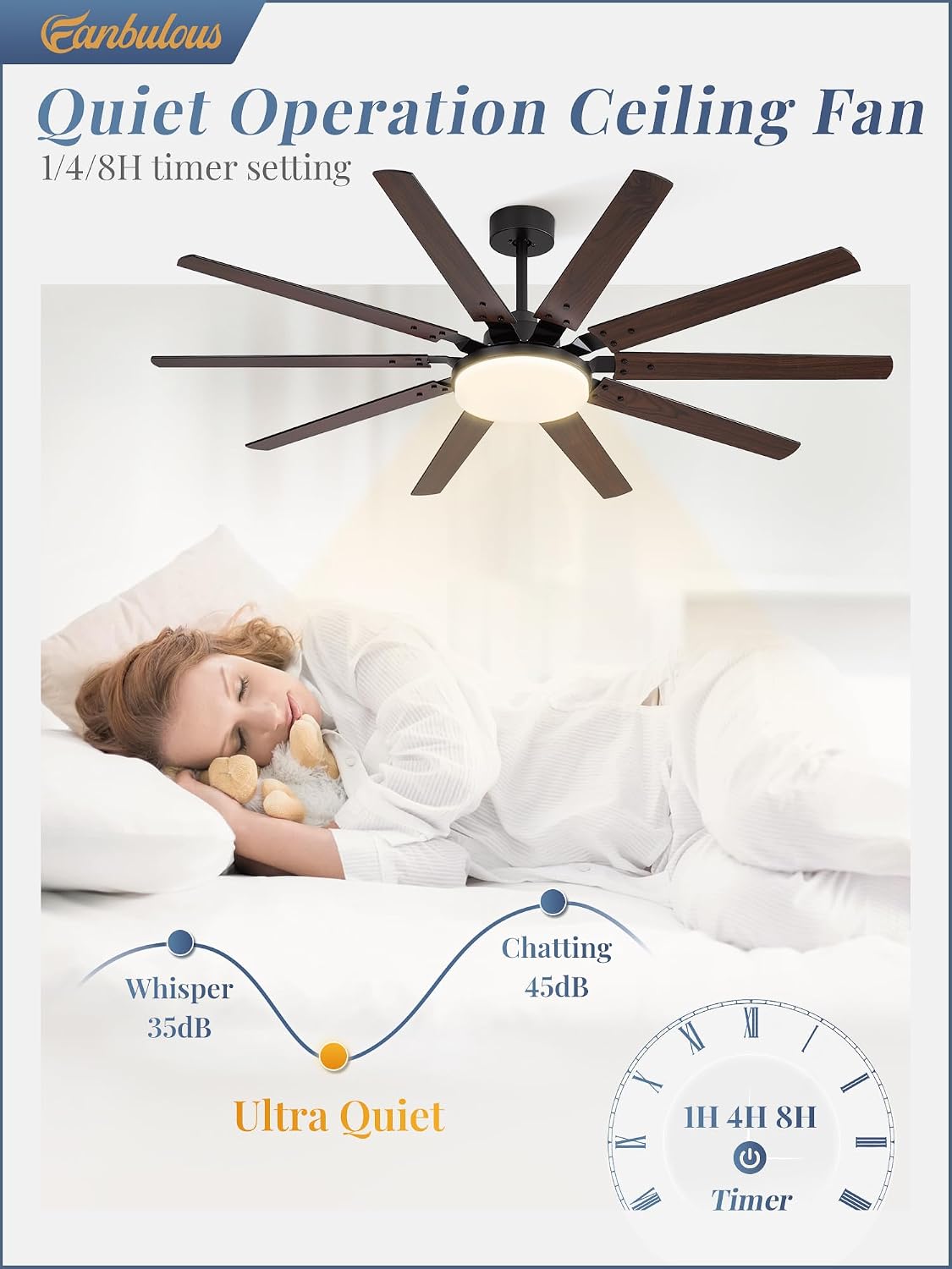 Detalle 2 de Fanbulous Ceiling Fan 65-inch