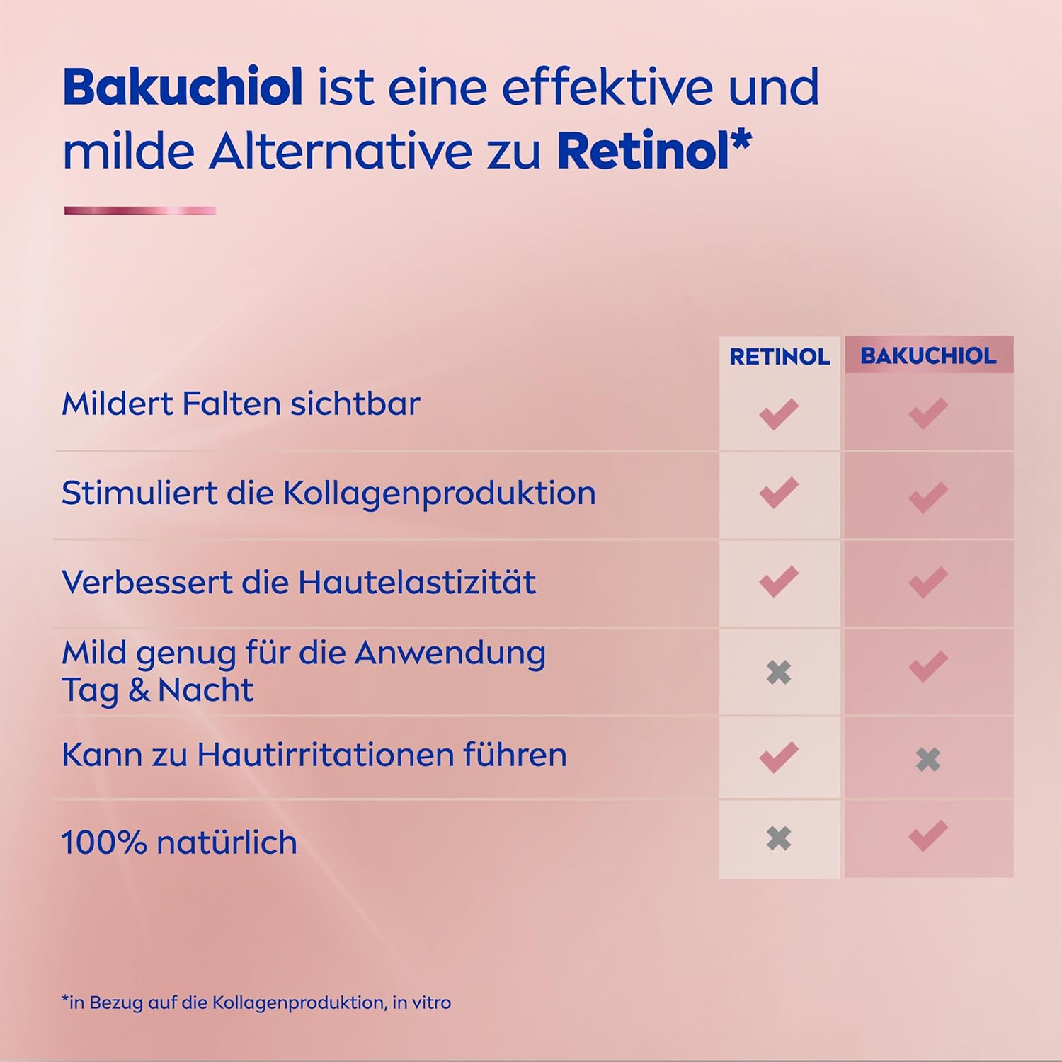 Thumbnail 3 de NIVEA CELLULAR Expert Lift Bakuchiol Serum – straffendes Anti-Age-Serum für Gesicht, Hals & Dekolleté (30 ml)