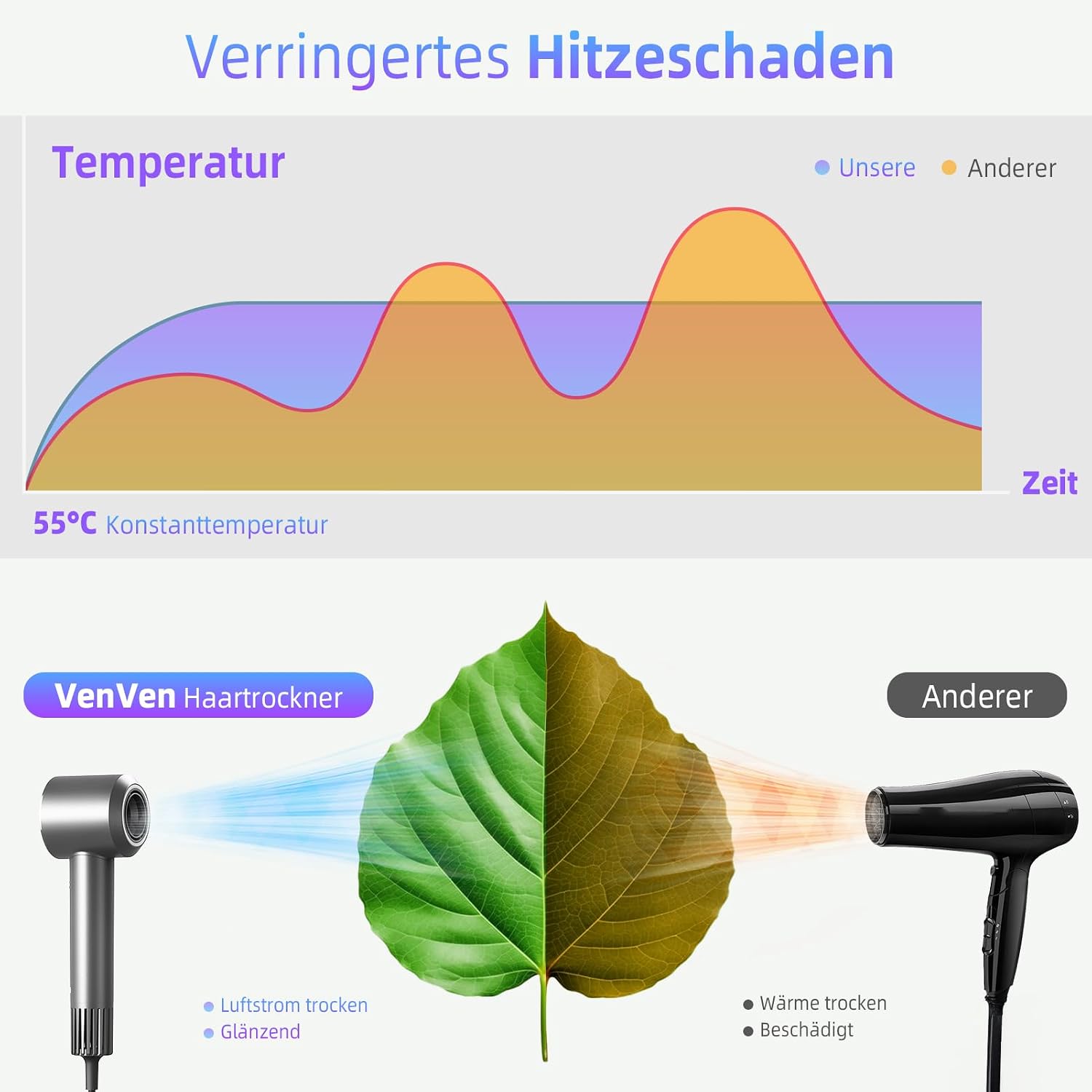 Detalle de 2026 Ionen Föhn & Professioneller Haartrockner – Bürstenloser Motor, 1600 W, magnetische Düsen, 300 Mio. Negative Ionen