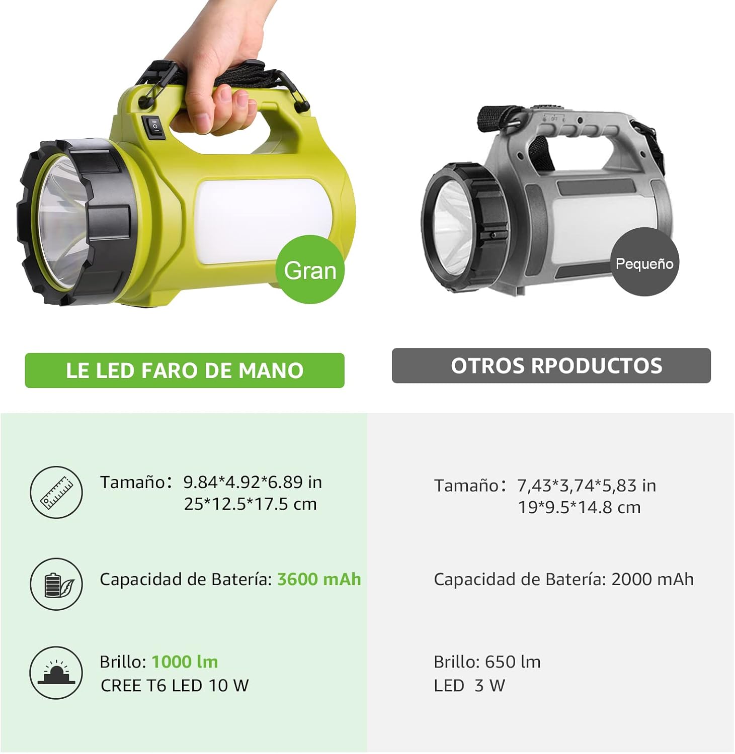 Thumbnail 4 de Lepro Linterna de Cámping 1000 lúmenes