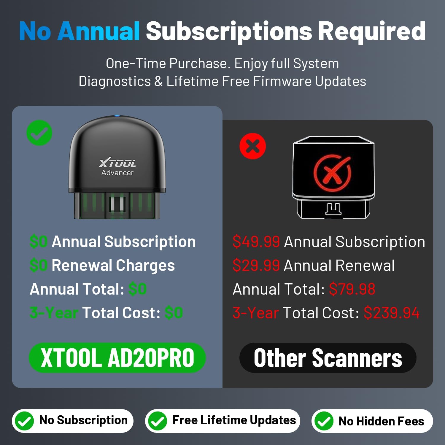 Detalle de XTOOL OBD2 Scanner AD20 Pro