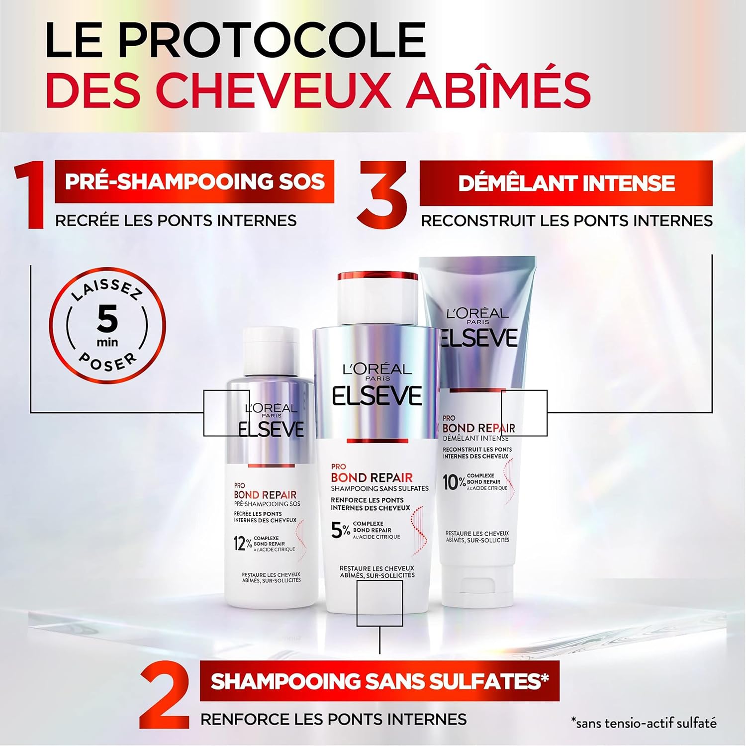 Thumbnail 5 de L’Oréal Paris Elseve Pro Bond Repair SOS Pre-Shampoo 200 ml – Rigenera i Ponti Interni dei Capelli