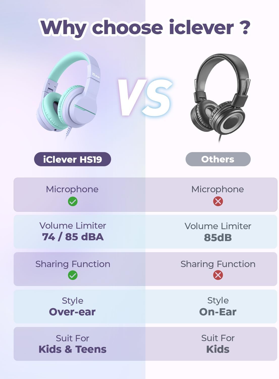 Detalle de iClever Kids Headphones for School or Travel (2 Pack) – Safe 85dB Volume, 40mm Drivers, Foldable Wired Headphones with Mic