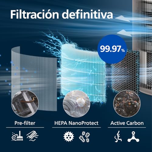 Thumbnail 5 de Philips PureProtect AC3210/12 Purificador aire CADR 500 m³/h