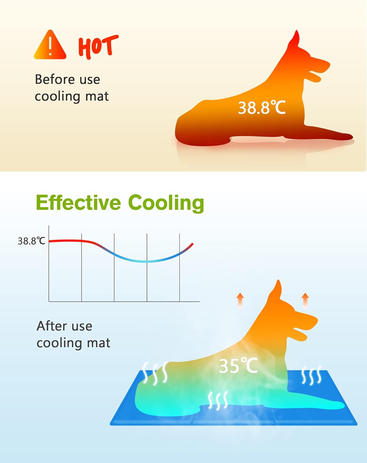 Detalle 2 de Pecute Kühlmatte für Hunde – langlebiges Upgrade aus Oxford-Stoff + PVC, 0,4 mm Dicke