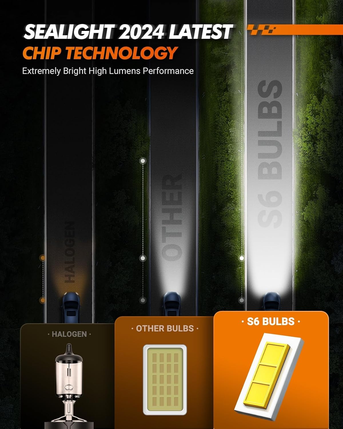 Thumbnail 2 de SEALIGHT H8/H9/H11 9005/HB3 Fog Light Bulb Combo 92,000LM Pack of 4