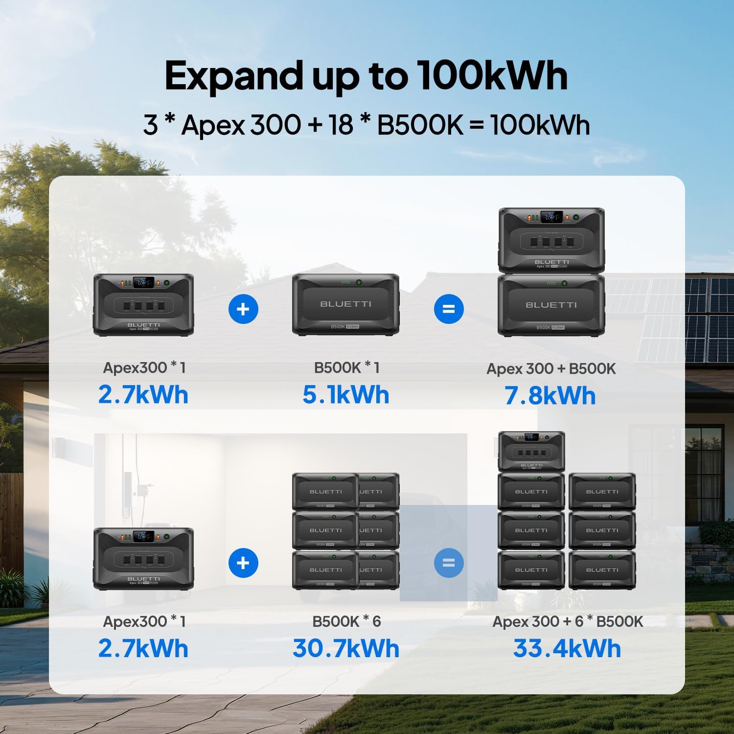 Detalle 2 de BLUETTI B500K Expansion Battery, 5,120Wh LiFePO4 for Apex 300