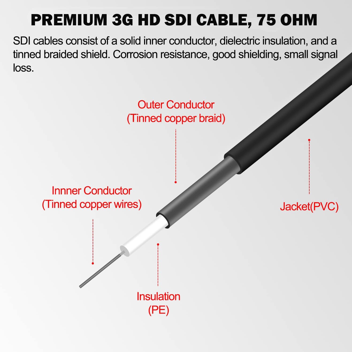 Detalle 2 de Alvin's Cables RG179 Blackmagic HD/SDI Coax BNC Male to Male Right-Angle Cable (30CM)